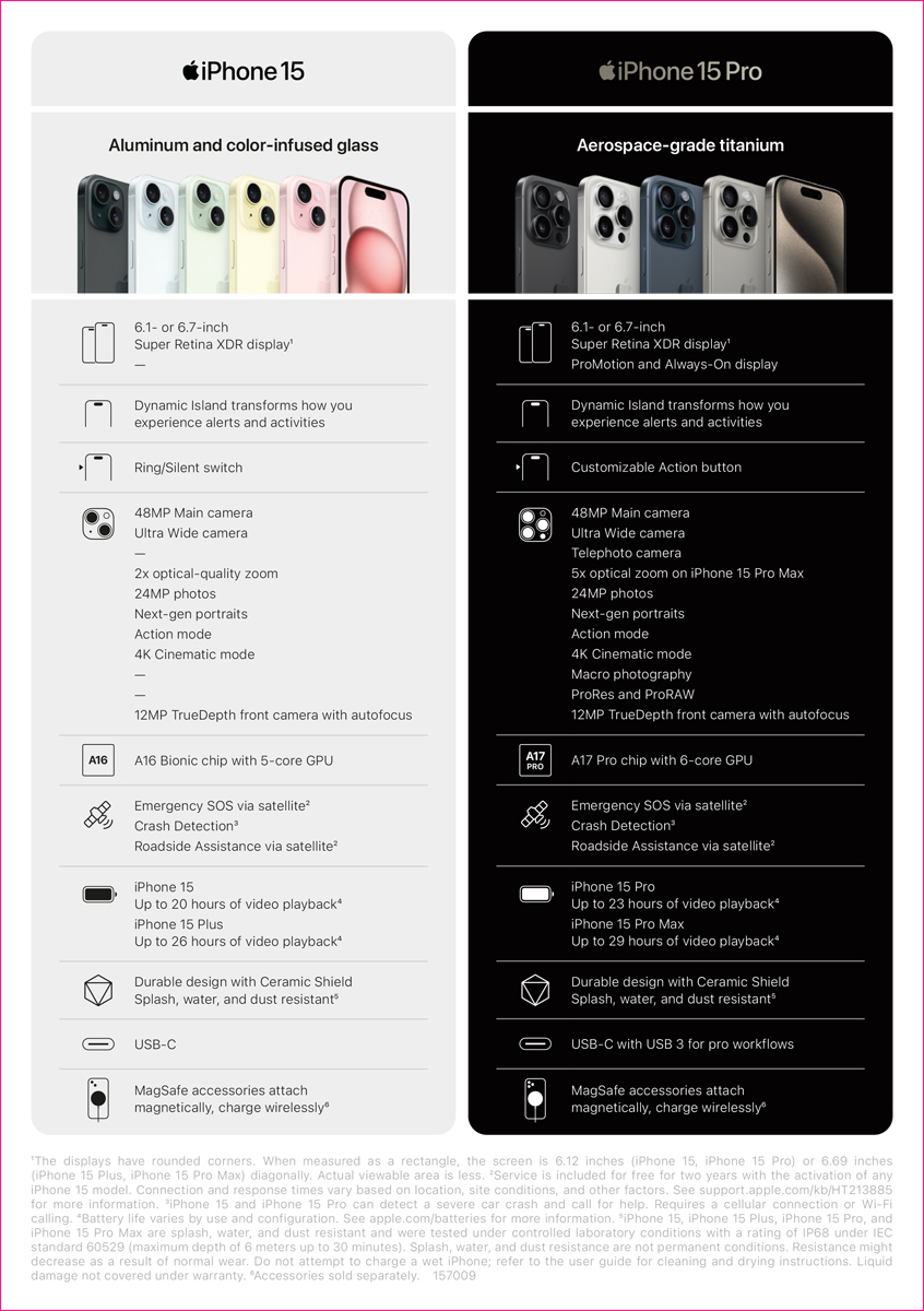 iPhone 15, iPhone 15 Plus, iPhone 15 Pro, iPhone 15 Pro Max - A5 - Vertical - Comparison Sign